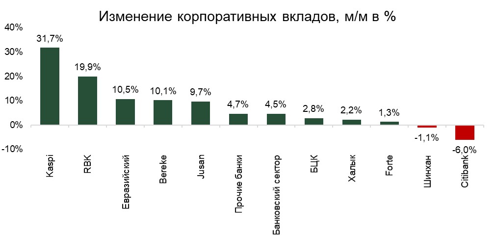 депозиты-бву-июль-7.JPG