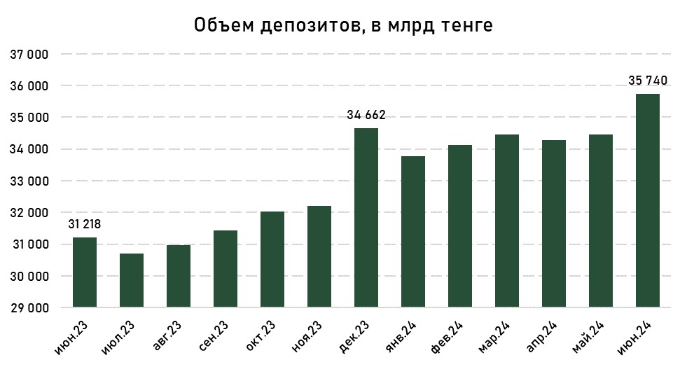 депозиты-июнь-1.jpg