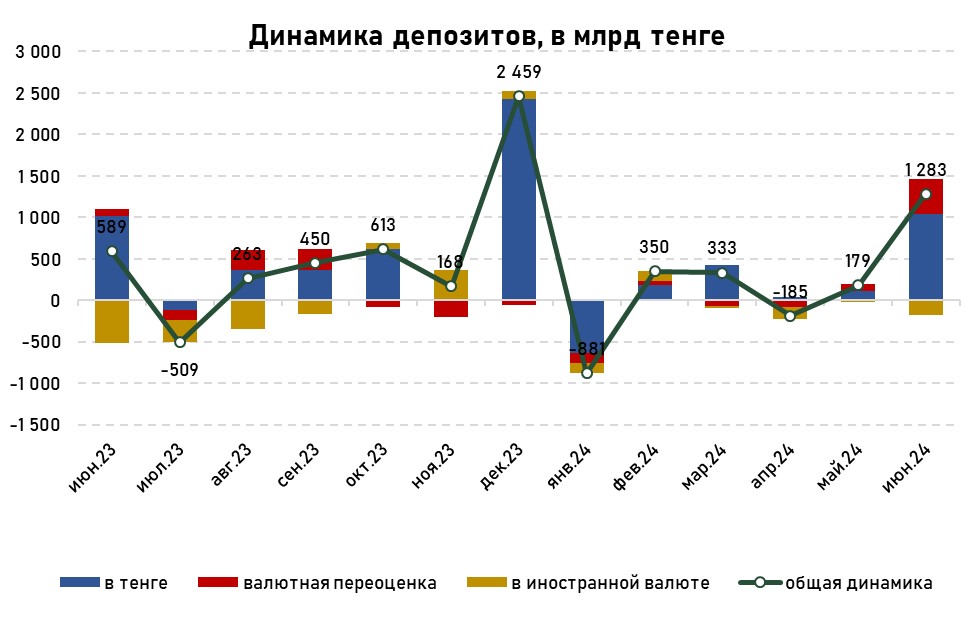 депозиты-июнь-2.jpg