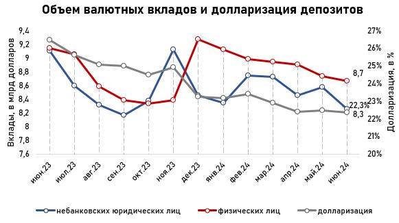 депозиты-июнь-3.jpg