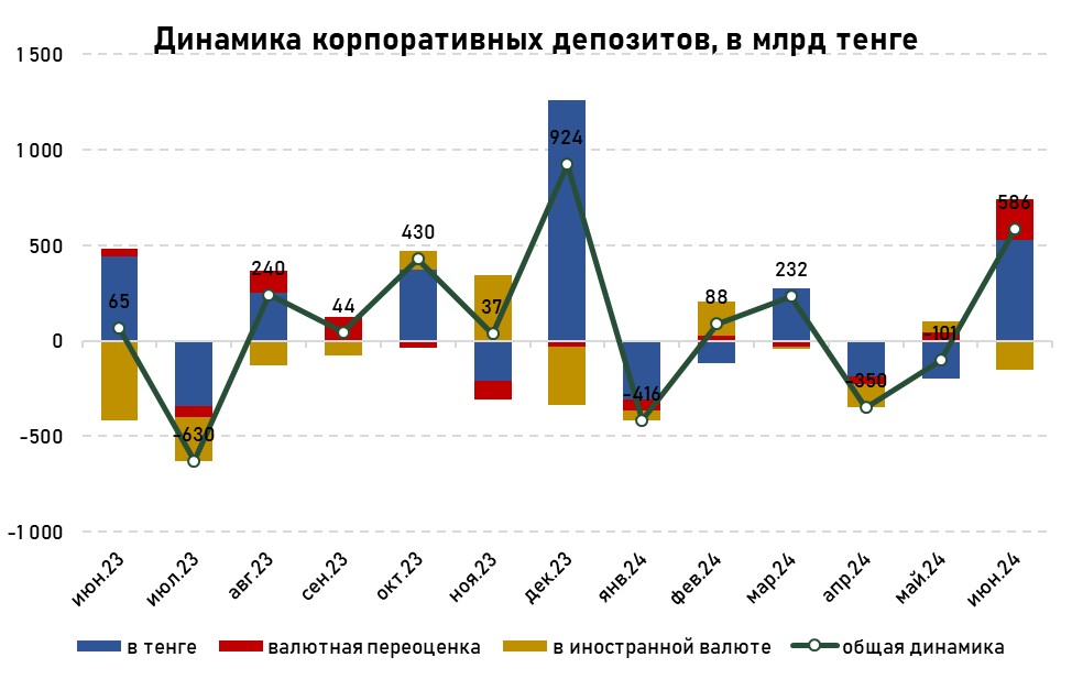 депозиты-июнь-4.jpg