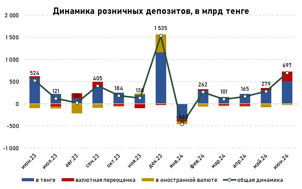 депозиты-июнь-5.jpg