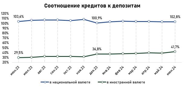 депозиты-июнь-6.jpg