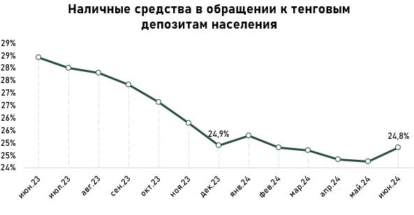 депозиты-июнь-7.JPG