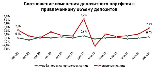 депозиты-июнь-8.JPG