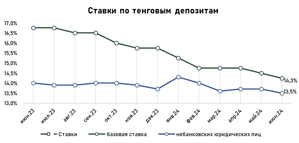 депозиты-июнь-9.jpg