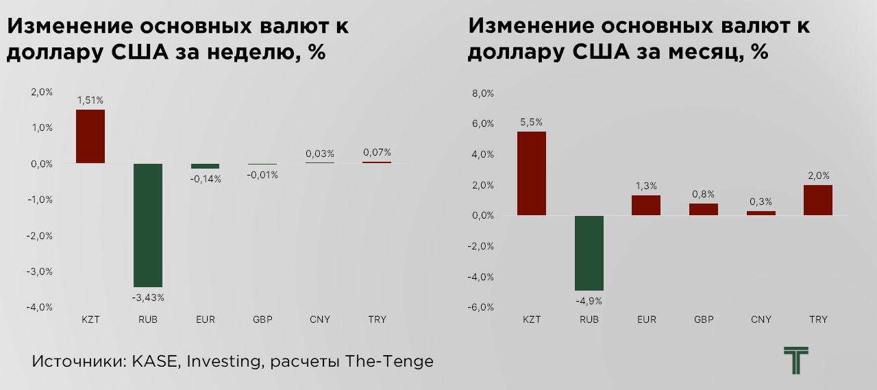 еженедельник-динамика-июнь.JPG