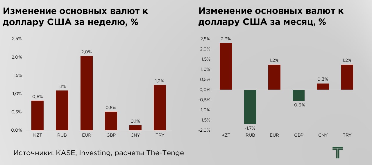 еженедельник-изменения-14.06.jpg