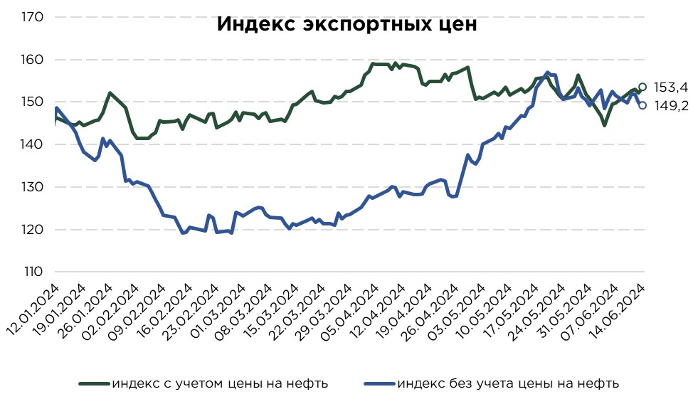 еженедельник-индекс-14.06.jpg