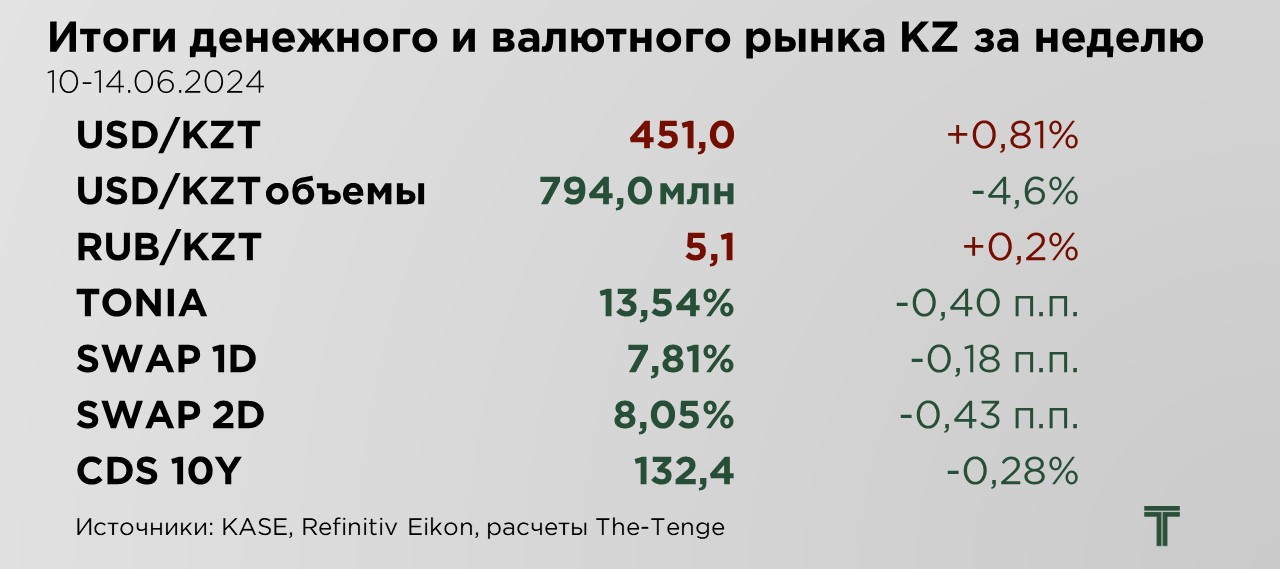 еженедельник-итоги-14.06.jpg