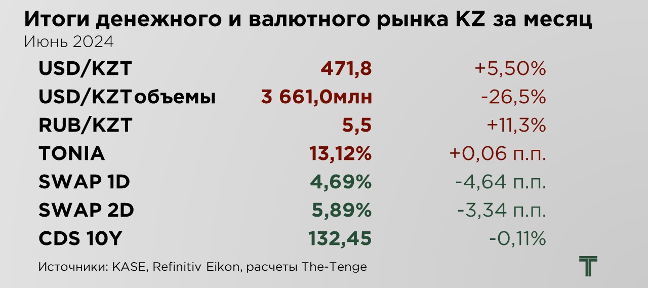 еженедельник-ставки-июнь.JPG