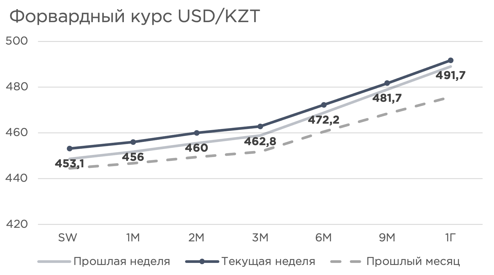 еженедельник-форвард-14.06.png