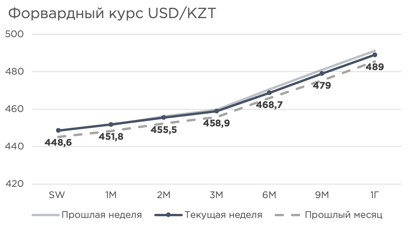 еженедельник-0706-форвард.png