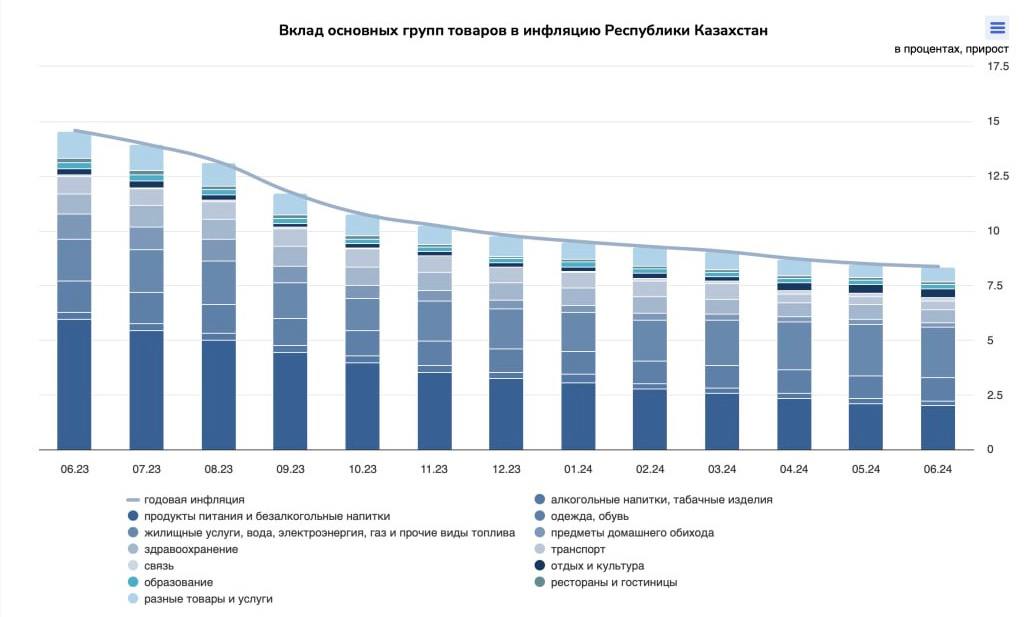 инфляц-вклад-июнь.jpg