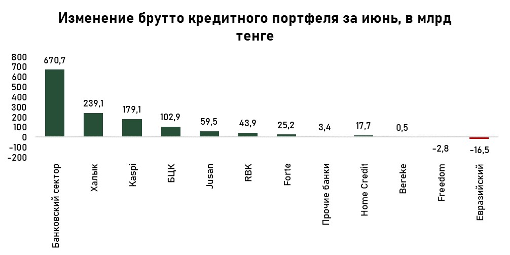 кредиты-июнь-1.jpg