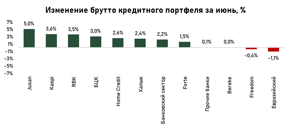 кредиты-июнь-2.jpg