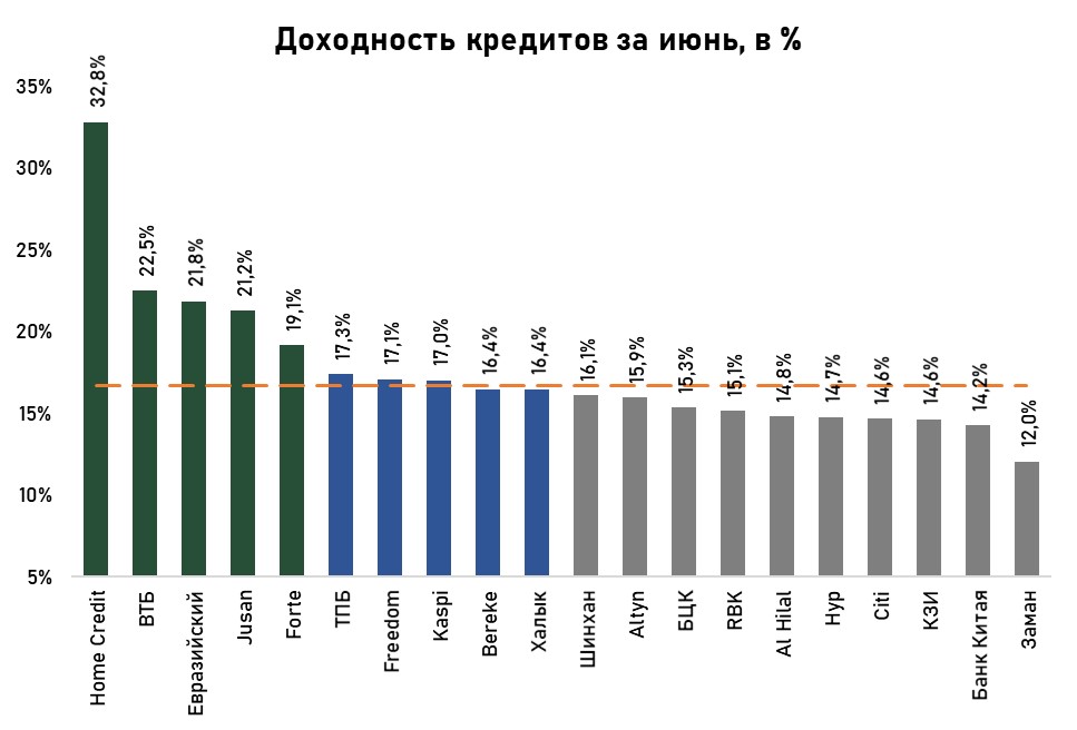 кредиты-июнь-5.jpg