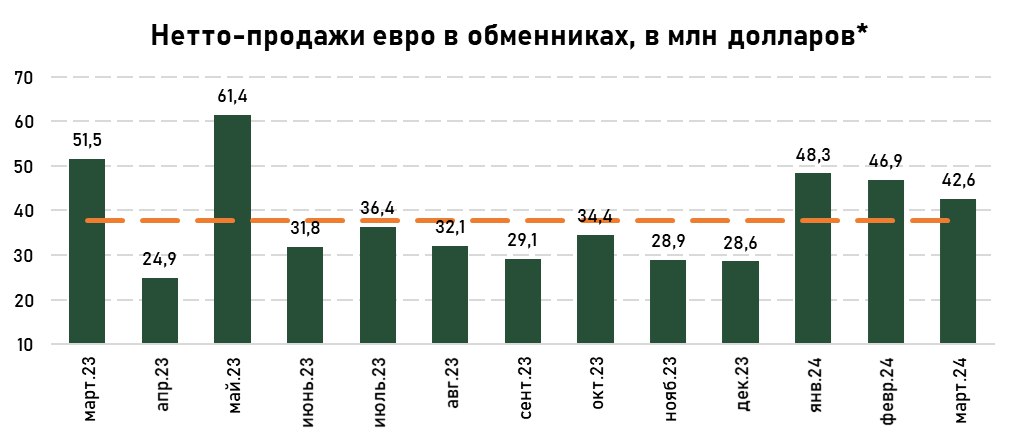 нетто-продажи-евро-апрель.jpg