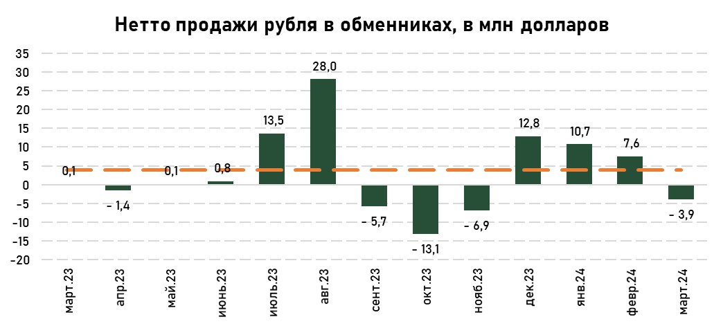 нетто-продажи-рубль-апрель.jpg