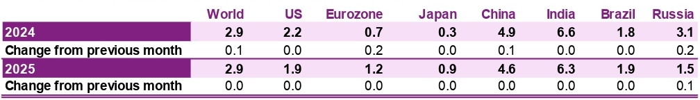 OPEC_MOMR_July_2024_page-0020 (1).jpg