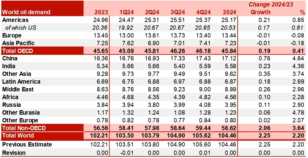 OPEC_MOMR_July_2024_page-0037 (1).jpg