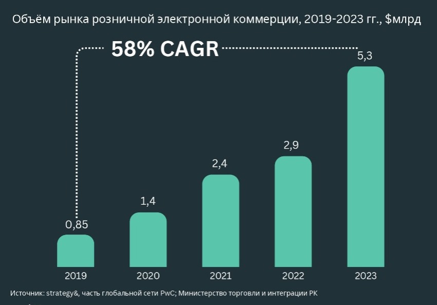 RUS of Fintech Market in Kazakhstan MasterFile _pages-to-jpg-00.jpeg