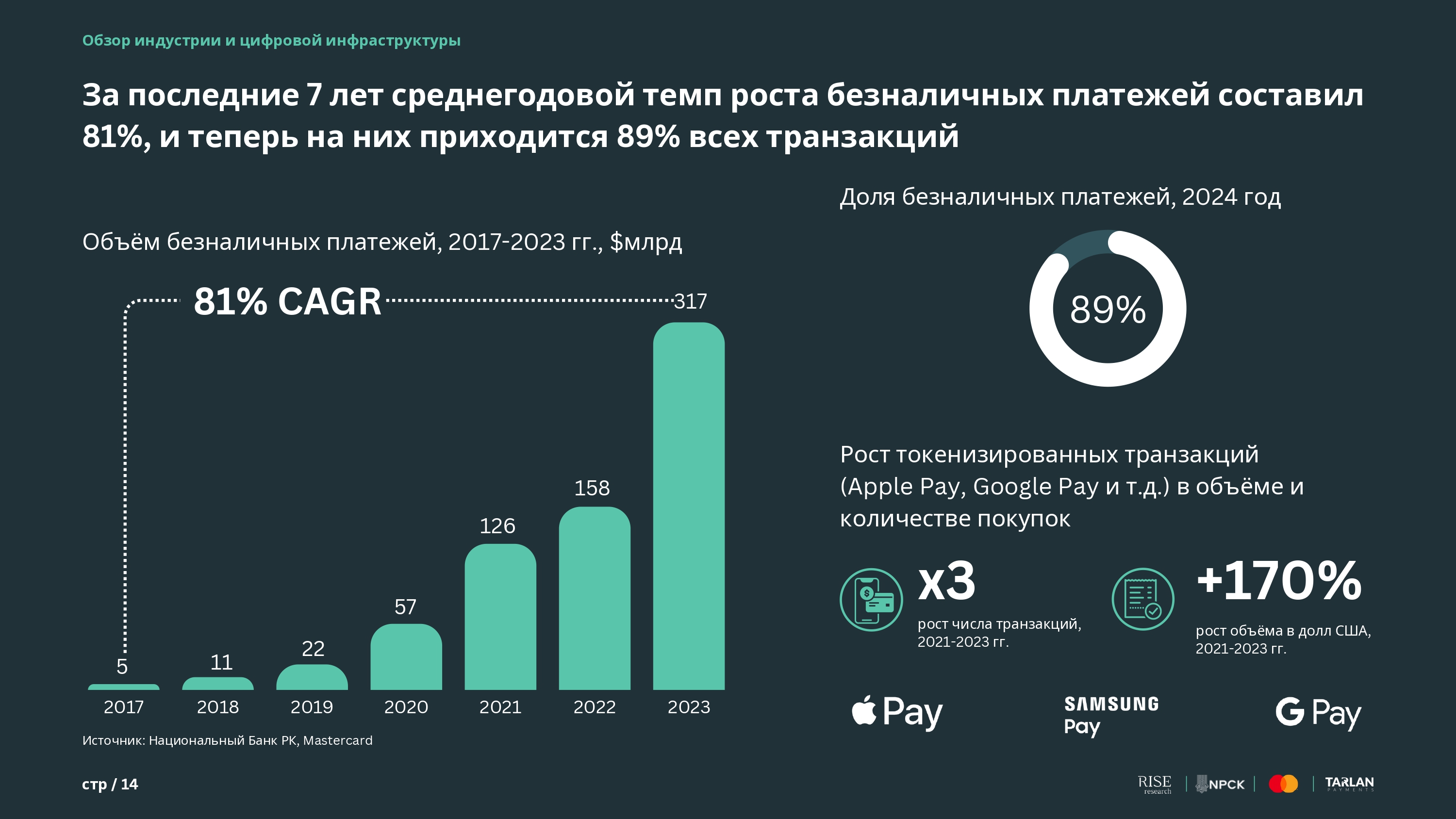 RUS of Fintech Market in Kazakhstan MasterFile _pages-to-jpg-0014.jpg