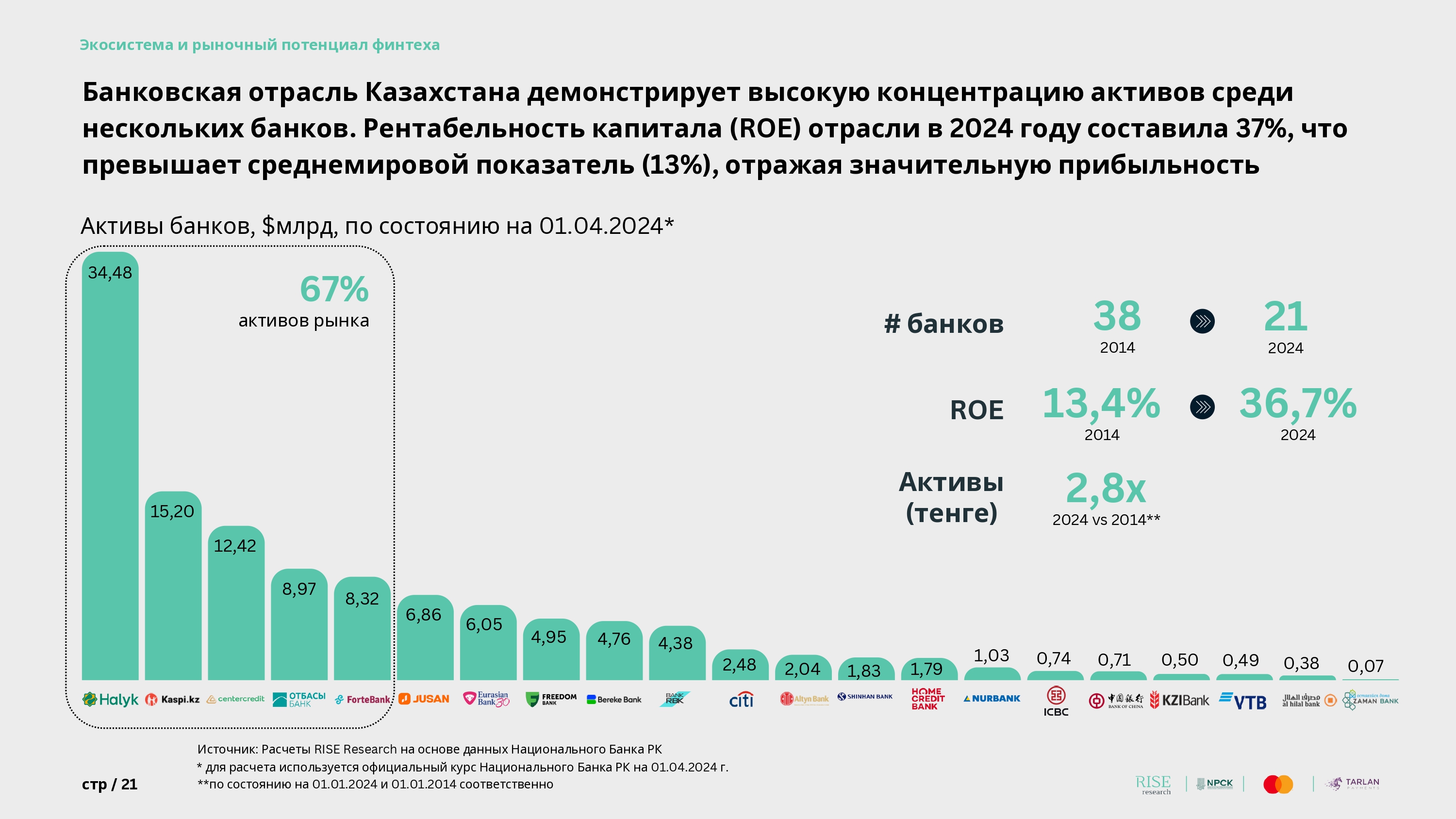 RUS of Fintech Market in Kazakhstan MasterFile _pages-to-jpg-0021.jpg