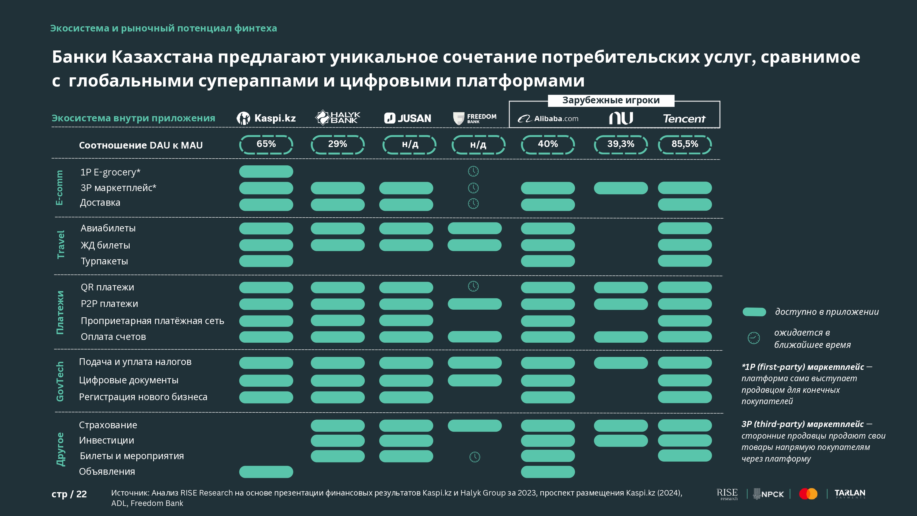 RUS of Fintech Market in Kazakhstan MasterFile _pages-to-jpg-0022.jpg