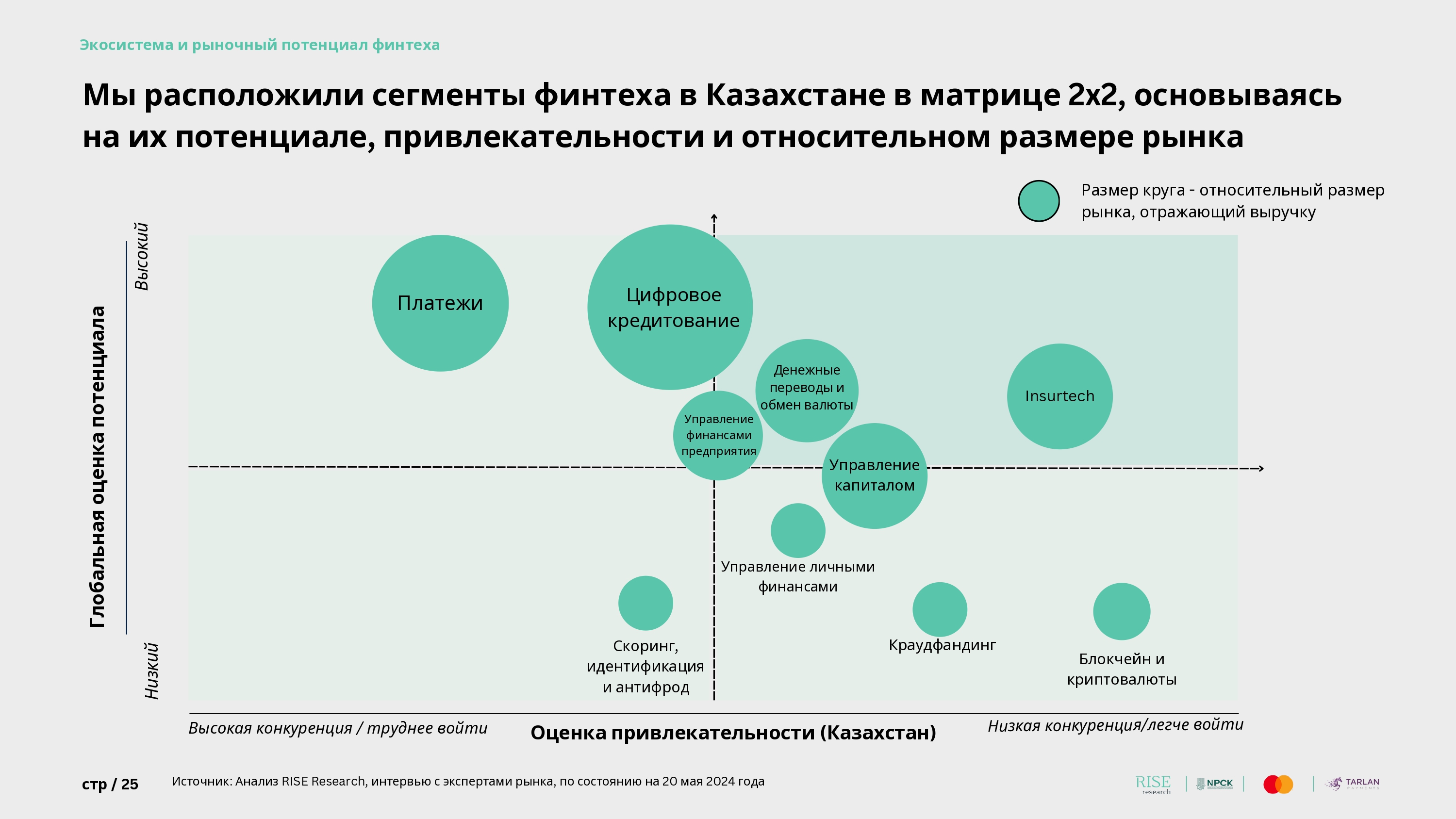 RUS of Fintech Market in Kazakhstan MasterFile _pages-to-jpg-0025.jpg