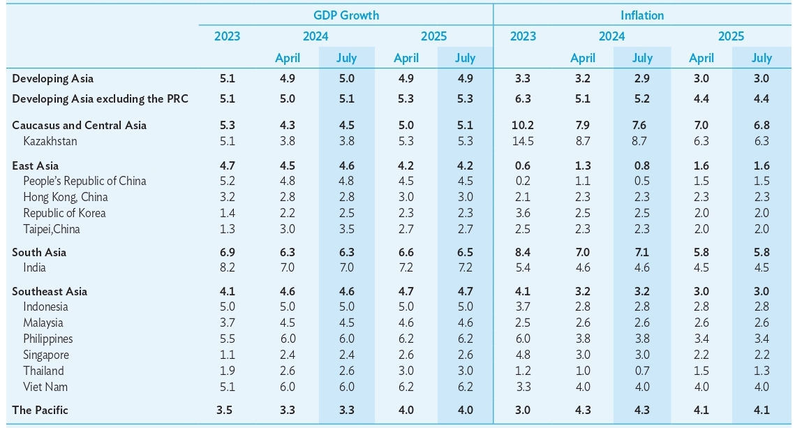 asian-development-outlook-july-2024_page-0005.jpg