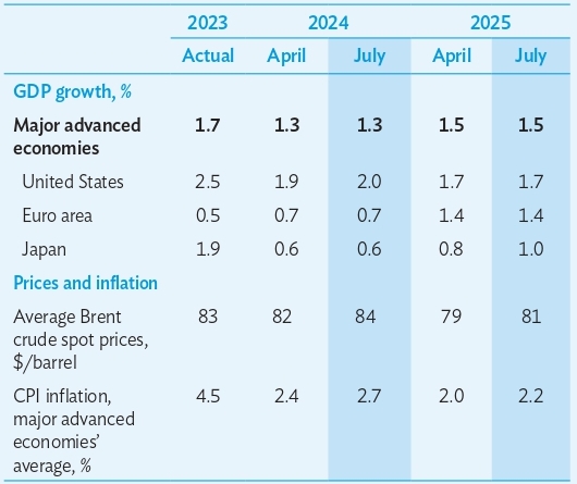 asian-development-outlook-july-2024_page-0009.jpg