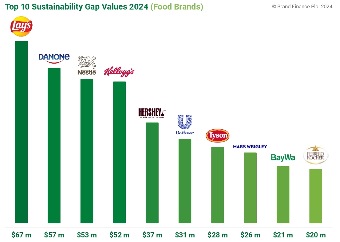 brand-finance-food-100-2024-preview_page-0015 (1).jpg