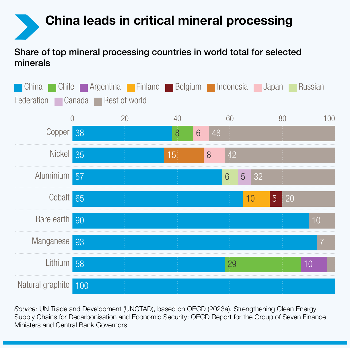 china-leads-in-critical-mineral-processing.png