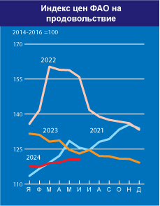 home_graph_1_ru_jul24.jpg