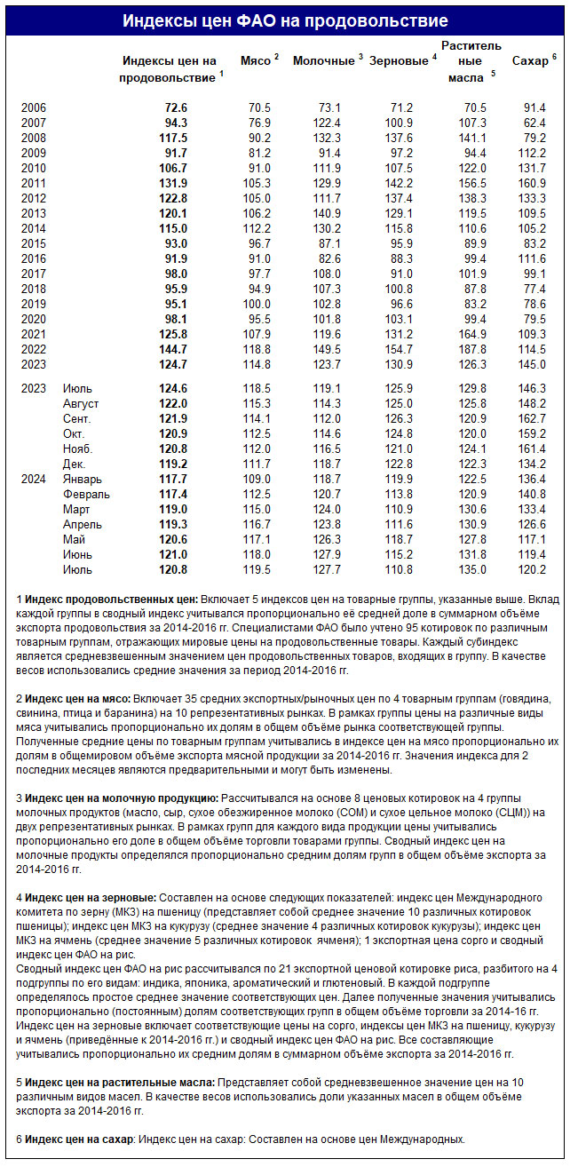 index_table_ru_aug24.jpg