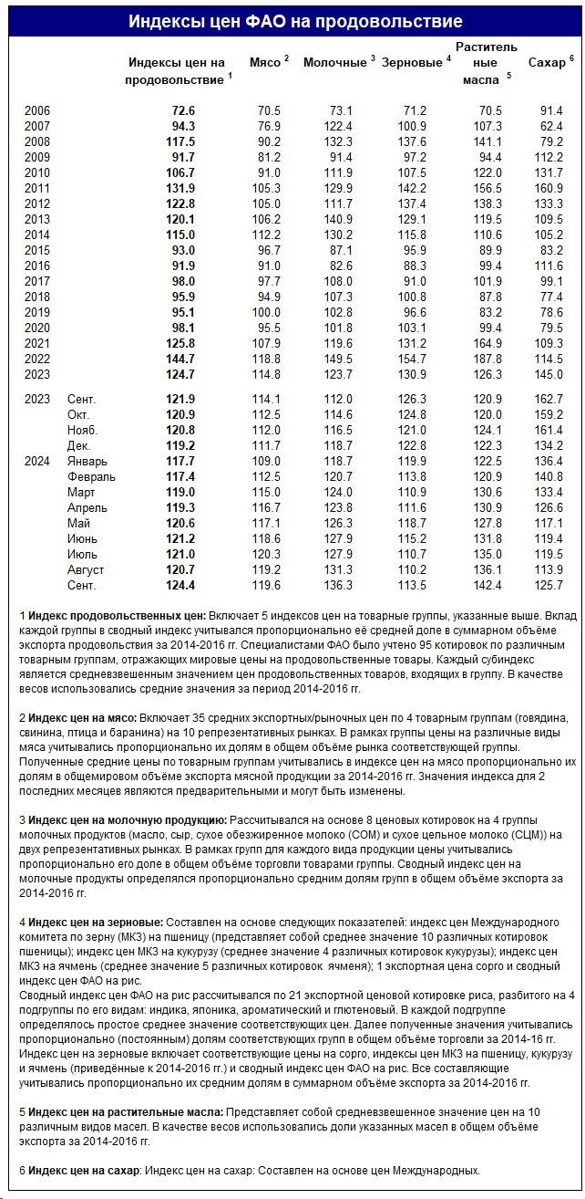 index_table_ru_oct24.jpg