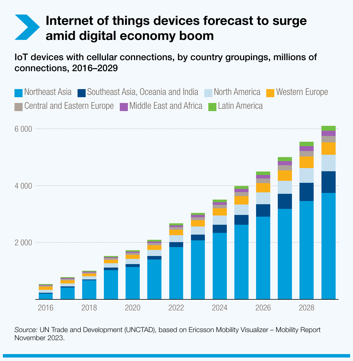 internet-of-things-devices-forecast-to-surge-amid-digital-economy-boom.png