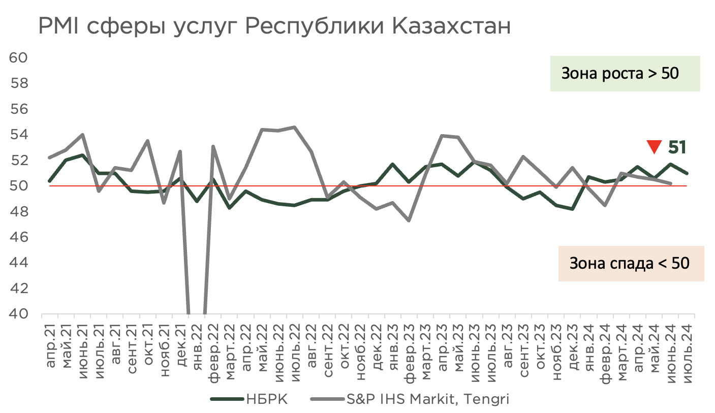 pmi-июль-1.png