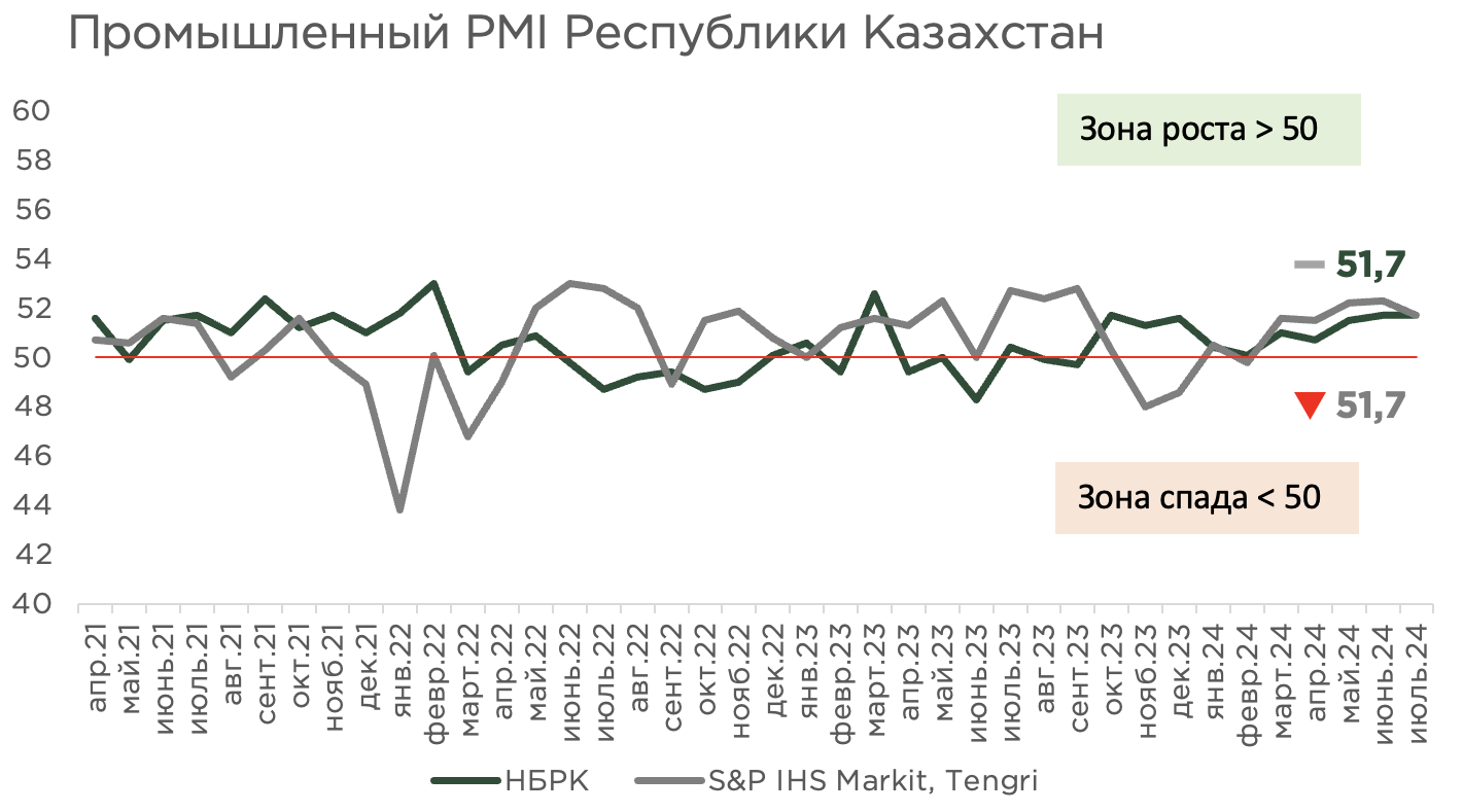 pmi-июль-2.png