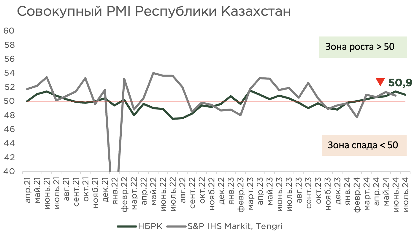 pmi-июль-3.png