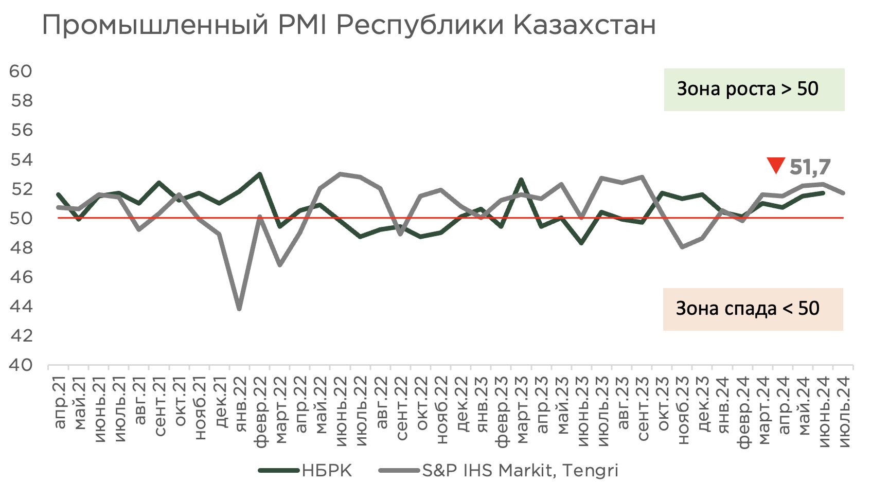 pmi-июль.png